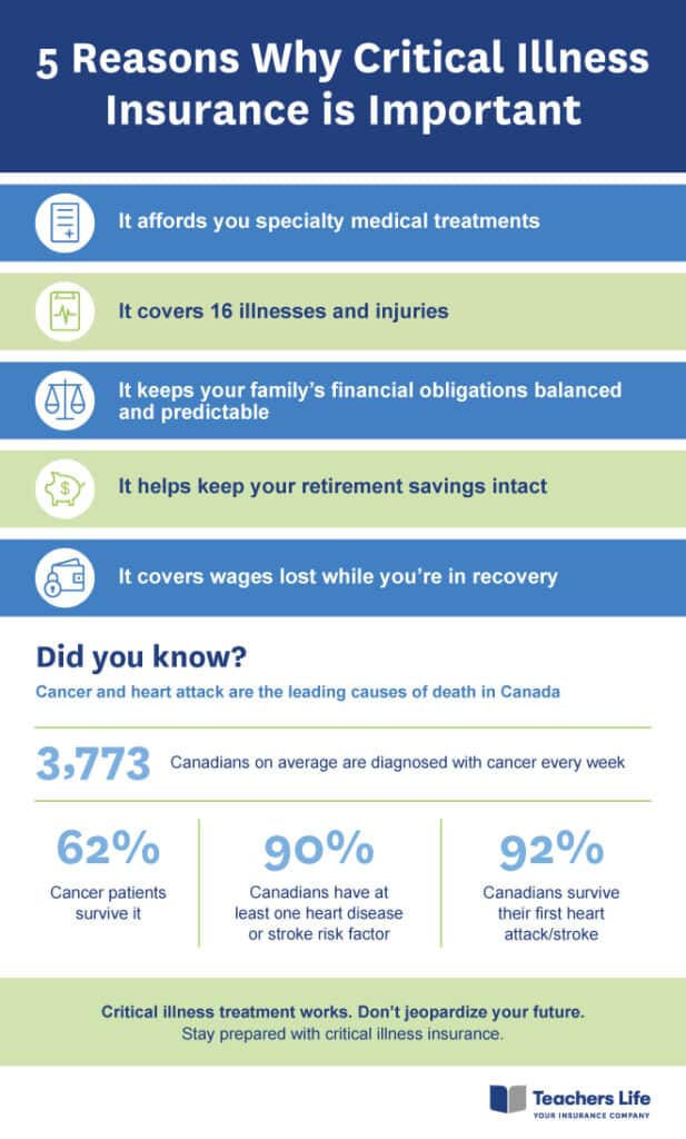 Critical illness infographic